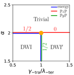 Delicate Wannier Insulators