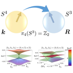 Hopf Exceptional Points
