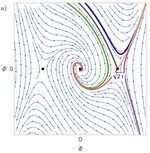 Superconductivity in hyperbolic spaces: Regular hyperbolic lattices and Ginzburg-Landau theory