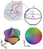 Topological characterization of multifold band degeneracies in Altland-Zirnbauer symmetry classes
