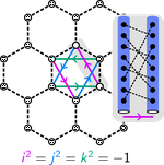 Topological non-Abelian gauge structures in Cayley-Schreier lattices