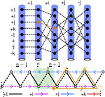 Topological non-Abelian Gauge Structures in Cayley-Schreier Lattices