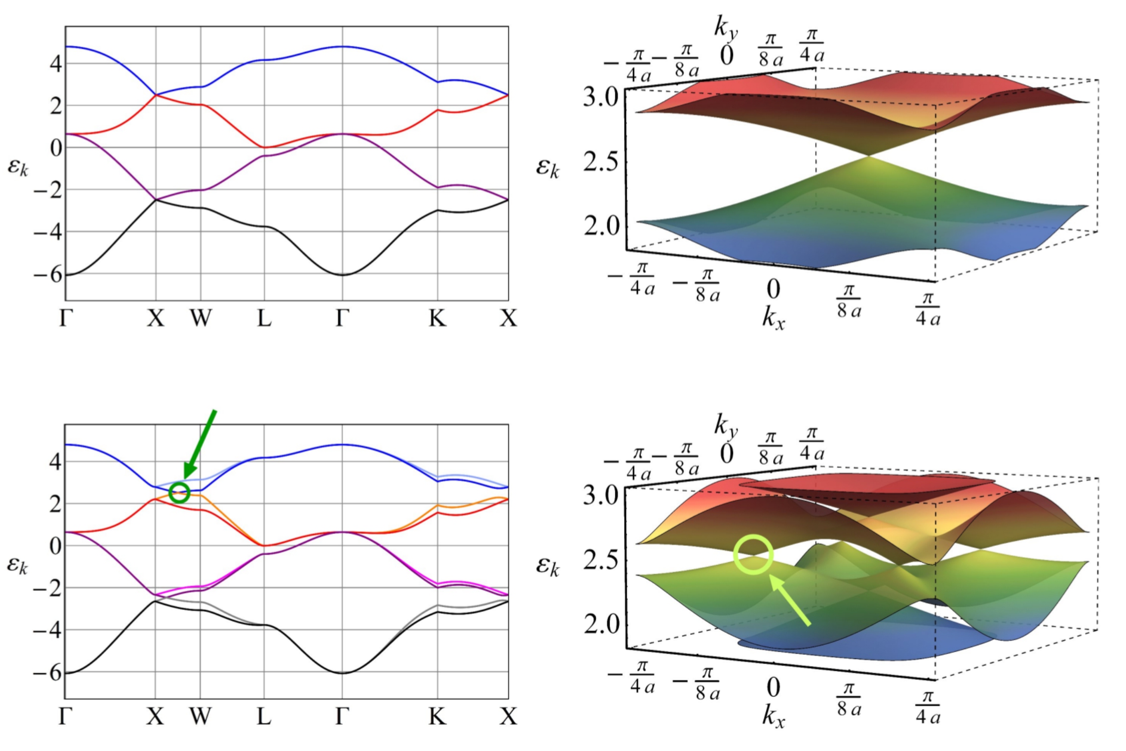 Weyl semimetals from spontaneous inversion symmetry breaking in